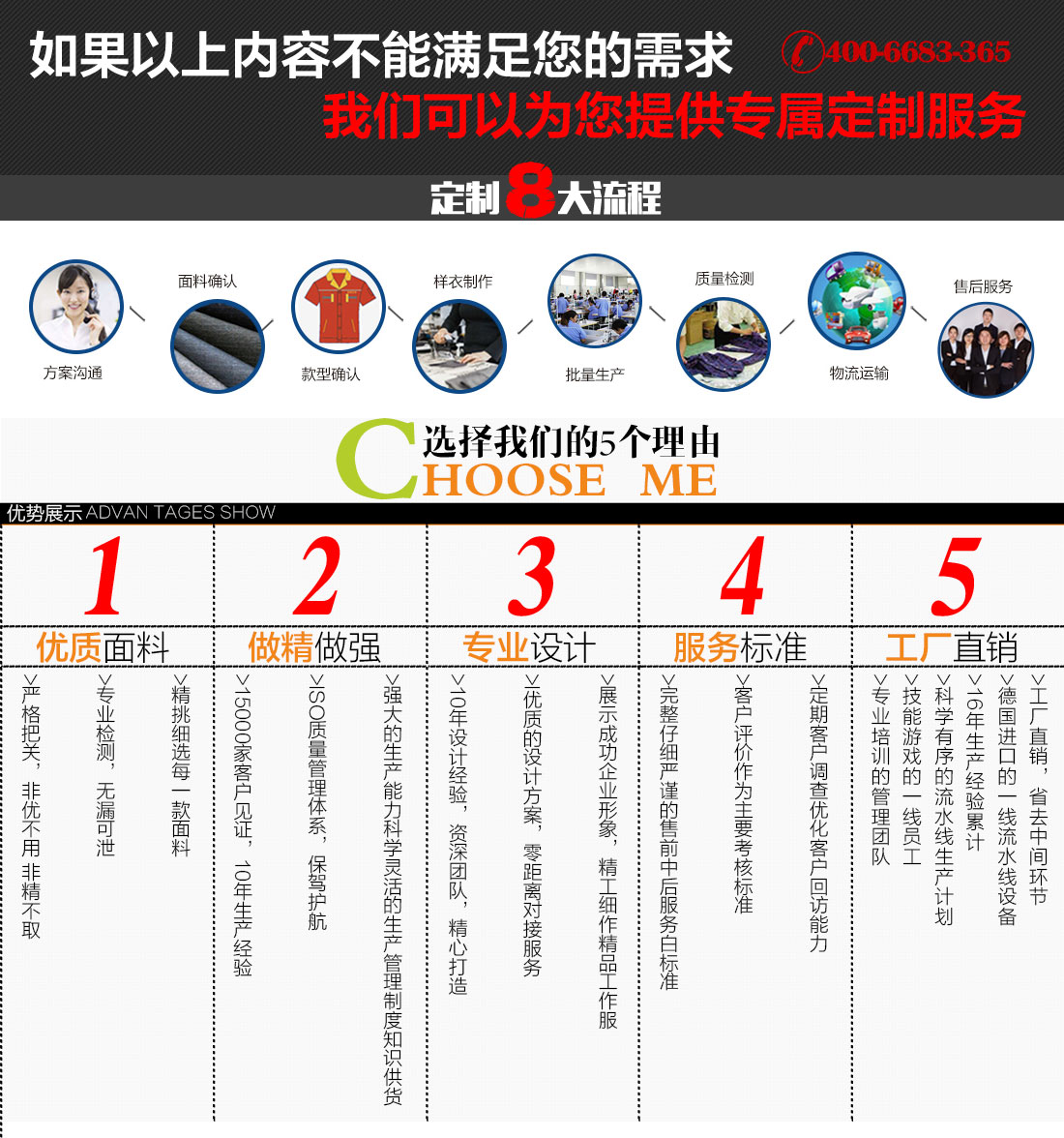 工作服男装流程 工作服男装流程